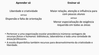 Aprender só

Ensinar só

Liberdade e criatividade
versus

Maior relação, atenção e influência para
com poucos alunos

Dispersão e falta de orientação

versus

Menor especialização de exigência
requerida em todas as áreas
• Pertencer a uma organização escolar providencia inúmeras vantagens de
recursos físicos e humanos: bibliotecas, laboratórios e toda uma variedade de
áreas/professores.
• A escola disponibiliza também recursos para desenvolvimento da criatividade e
liberdade.

 