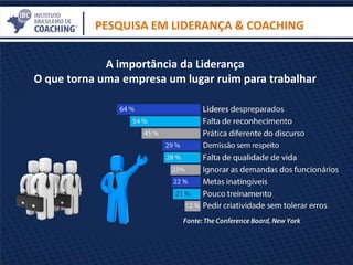 PESQUISA EM LIDERANÇA & COACHING
A importância da Liderança
O que torna uma empresa um lugar ruim para trabalhar
 