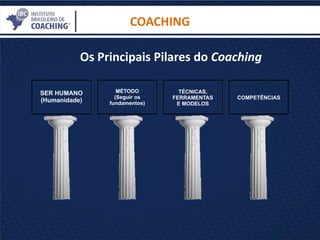Os Principais Pilares do Coaching
COACHING
 