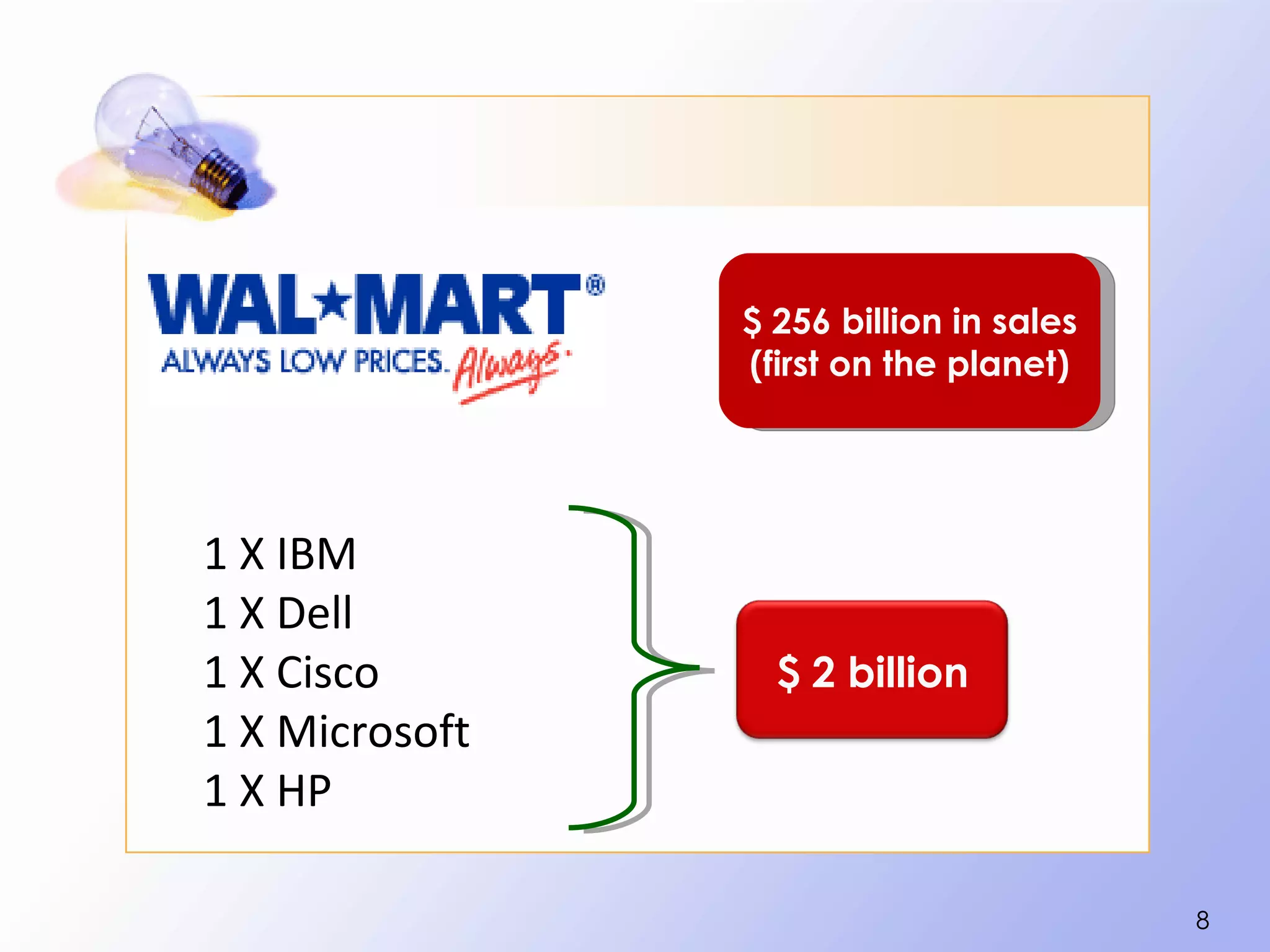 $ 256 billion in sales
                (first on the planet)




1 X IBM
1 X Dell
1 X Cisco         $ 2 billion
1 X Microsoft
1 X HP

                                         8
 