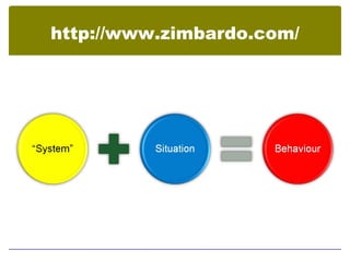 http://www.zimbardo.com/
 