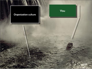 You
Organization culture
 