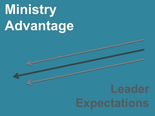 Ministry
Advantage
Leader
Expectations
 