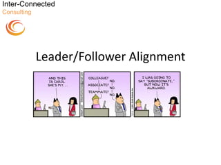 Inter-Connected
Consulting




             Leader/Follower Alignment
 