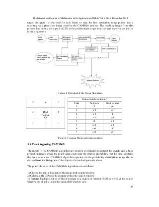 The International Journal of Multimedia & Its Applications (IJMA) Vol.6, No.6, December 2014
25
target histogram is then used for each frame to map the hue, saturation image planes into a
resulting back projection image used by the CAMShift process. The resulting image from this
process has mostly white pixels (255) at the predominant target locations and lower values for the
remaining colors.
Fig. 1- Flowchart of the Vision Algorithm
Figure 1. Flowchart of the Vision Algorithm
Figure 2. Freeman Chain code representation
3.4 Tracking using CAMShift
The inputs to the CAMShift algorithm are window coordinates to restrict the search, and a back
projection image where the pixel values represent the relative probability that the pixel contains
the hues, saturation. CAMShift algorithm operates on the probability distribution image that is
derived from the histogram of the object to be tracked generate above.
The principle steps of the CAMShift algorithm are as follows:
1) Choose the initial location of the mean shift search window.
2) Calculate the 2D color histogram within the search window.
3) Perform back-projection of the histogram to a region of interest (ROI) centered at the search
window but slightly larger the mean shift window size.
5 6 7
4 Pixel
Position
X,Y
0
3 2 1
Current pixel position x, y
Code Next row Next column
0 X y+1
1 x-1 y+1
2 x-1 Y
3 x-1 y-1
4 X y-1
5 x+1 y-1
6 x+1 Y
7 x+1 y+1
 