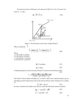 The International Journal of Multimedia & Its Applications (IJMA) Vol.6, No.6, December 2014
29
where zz
~=σ Also,
)0(~ −==
•
Szz
&&σ (19)
Figure 5. Track Geometry used for Line of Sight Guidance
Where is defined by
(20)
Where,
x଴ is the leader's x-position
y଴ is the leader's y-position
x is the follower’s x-position
y is the follower’s y-position
(21)
(22)
Combining Equations (21) and (22) and solving for U results in the following formula:
(23)
The follower vehicle adjusts its heading ( fψ ) in order to achieve the command bearing ( β com)
depending upon the bearing between the leader and the follower vehicle. Bearing error is defined
as:
( )comt βββ −= )(
~
(24)
In order to determine the heading of the follower vehicle the following formulas are defined:
(25)
(26)
•
S
)0(0)0(0 •
−
•−
+
•
−
•−
=
•
















yy
z
yy
xx
z
xx
S
)0sin(00 ψUy =&
)sin(ψUy =&
)0(sin)0(cos
)0(0)0(0)~sgn(
yyxx
yyyxxxzz
U
−+−
−+−+−
=
ψψ
&&
( )
( )rλβηδ
βλβηβσ
+−=
+−=
~
sgn
~~
sgn &&
 
