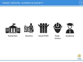 5
TARGET GROUPS: LEADERS IN SOCIETY
Authorities Business Social Profit Trade
Unions
Academia
 