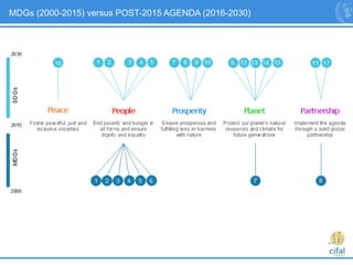 5
MDGs (2000-2015) versus POST-2015 AGENDA (2016-2030)
 