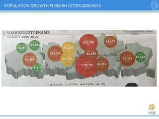 5
POPULATION GROWTH FLEMISH CITIES 2000-2015
 