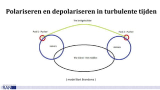 Polariseren en depolariseren in turbulente tijden
( model Bart Brandsma )
 