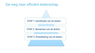 De weg naar efficiënt leiderschap
STAP 1: Identificatie van de leiders
STAP 2: Benoemen van de leiders
STAP 3: Ontwikkelin...