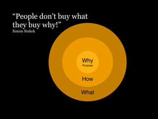 “People don't buy what
they buy why!”
Simon Sinkek




                    Why
                    Purpose




           ...