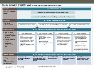Social Business Strategy Map | PPTX | Business Administration | Business