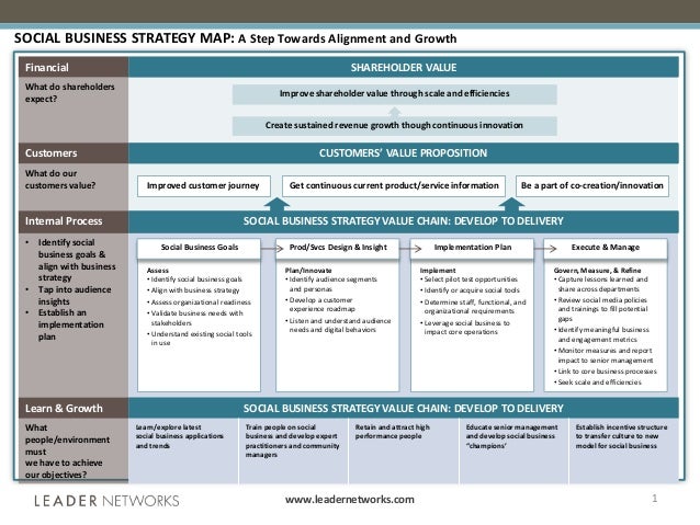 Social Business Strategy Map
