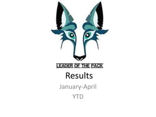 Results
January-April
YTD
 