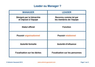 Leader ou manager