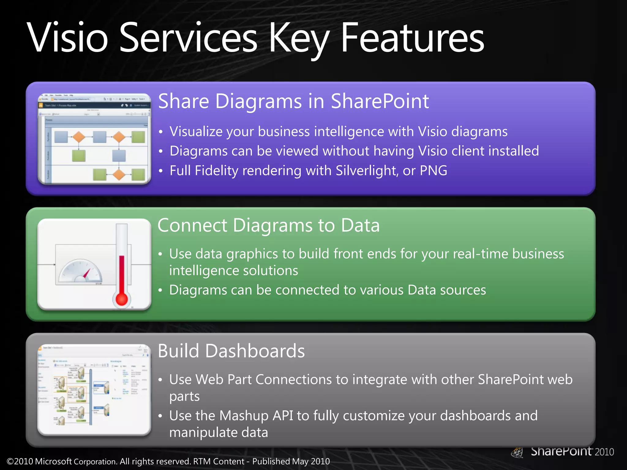 Share Diagrams in SharePoint
• Visualize your business intelligence with Visio diagrams
• Diagrams can be viewed without having Visio client installed
• Full Fidelity rendering with Silverlight, or PNG



Connect Diagrams to Data
• Use data graphics to build front ends for your real-time business
  intelligence solutions
• Diagrams can be connected to various Data sources



Build Dashboards
• Use Web Part Connections to integrate with other SharePoint web
  parts
• Use the Mashup API to fully customize your dashboards and
  manipulate data
 
