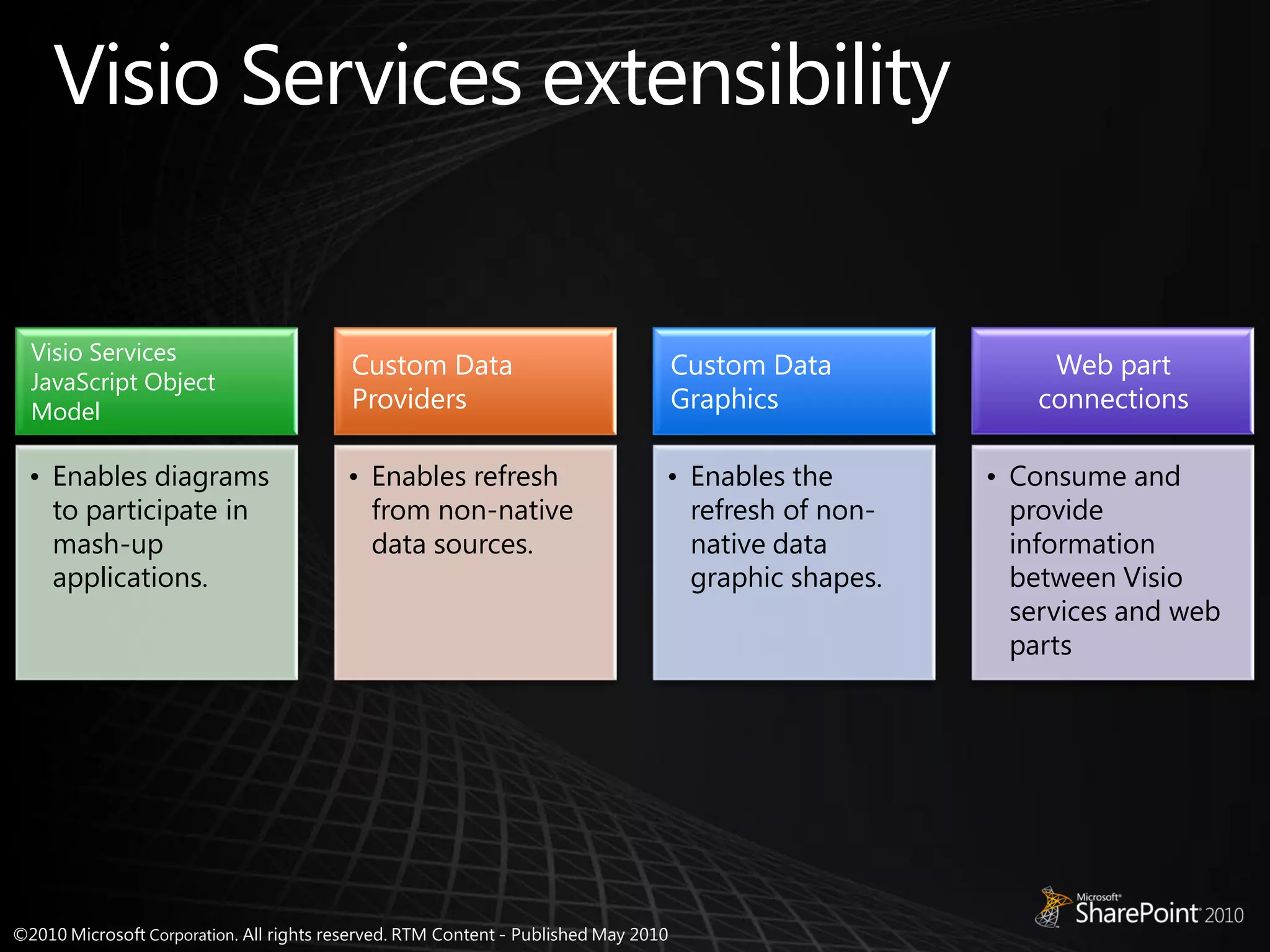 Visio Services
                      Custom Data         Custom Data              Web part
JavaScript Object
Model                 Providers           Graphics                connections

• Enables diagrams    • Enables refresh   • Enables the       • Consume and
  to participate in     from non-native     refresh of non-     provide
  mash-up               data sources.       native data         information
  applications.                             graphic shapes.     between Visio
                                                                services and web
                                                                parts
 