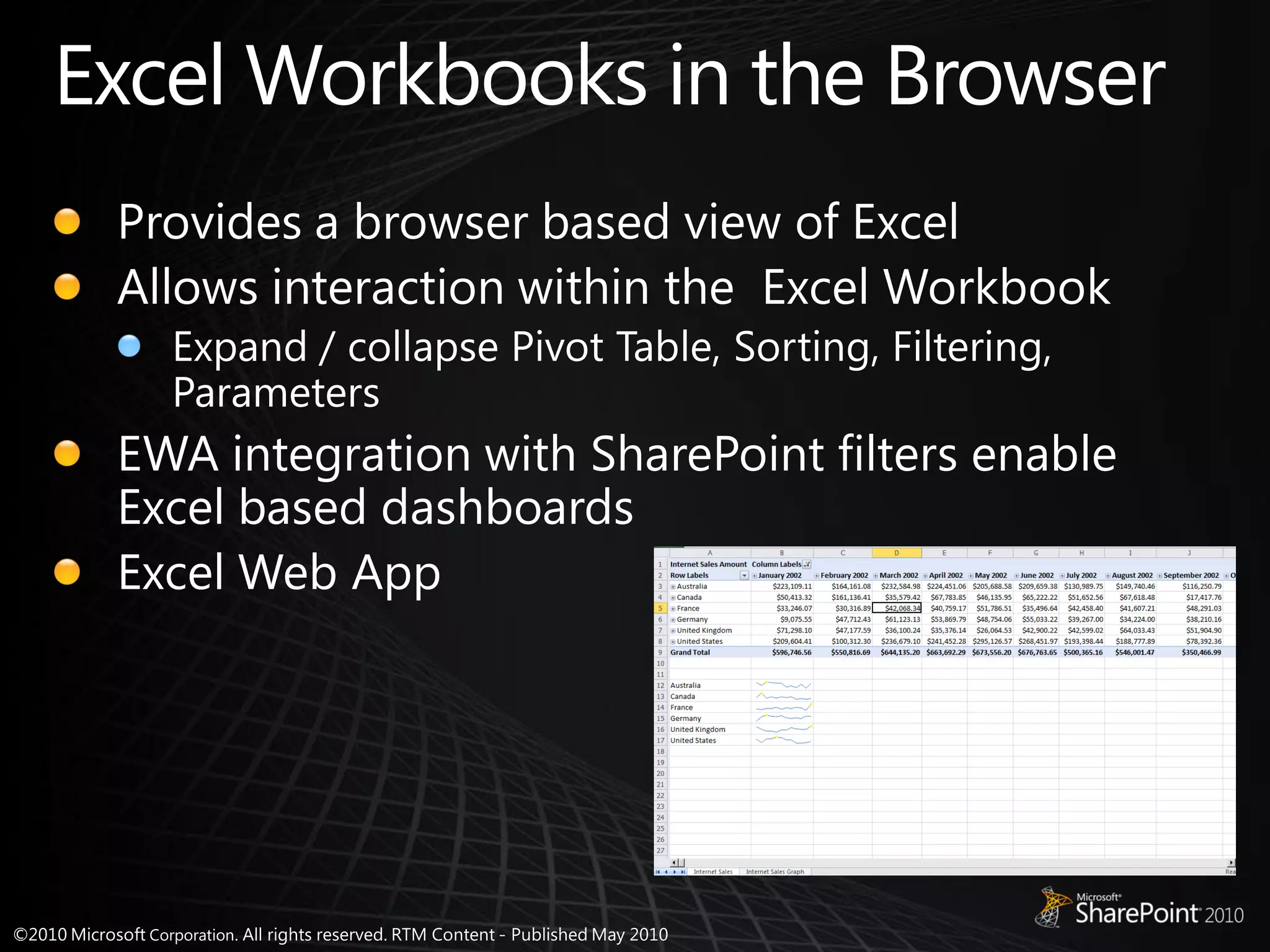 Provides a browser based view of Excel
Allows interaction within the Excel Workbook
  Expand / collapse Pivot Table, Sorting, Filtering,
  Parameters
EWA integration with SharePoint filters enable
Excel based dashboards
Excel Web App
 
