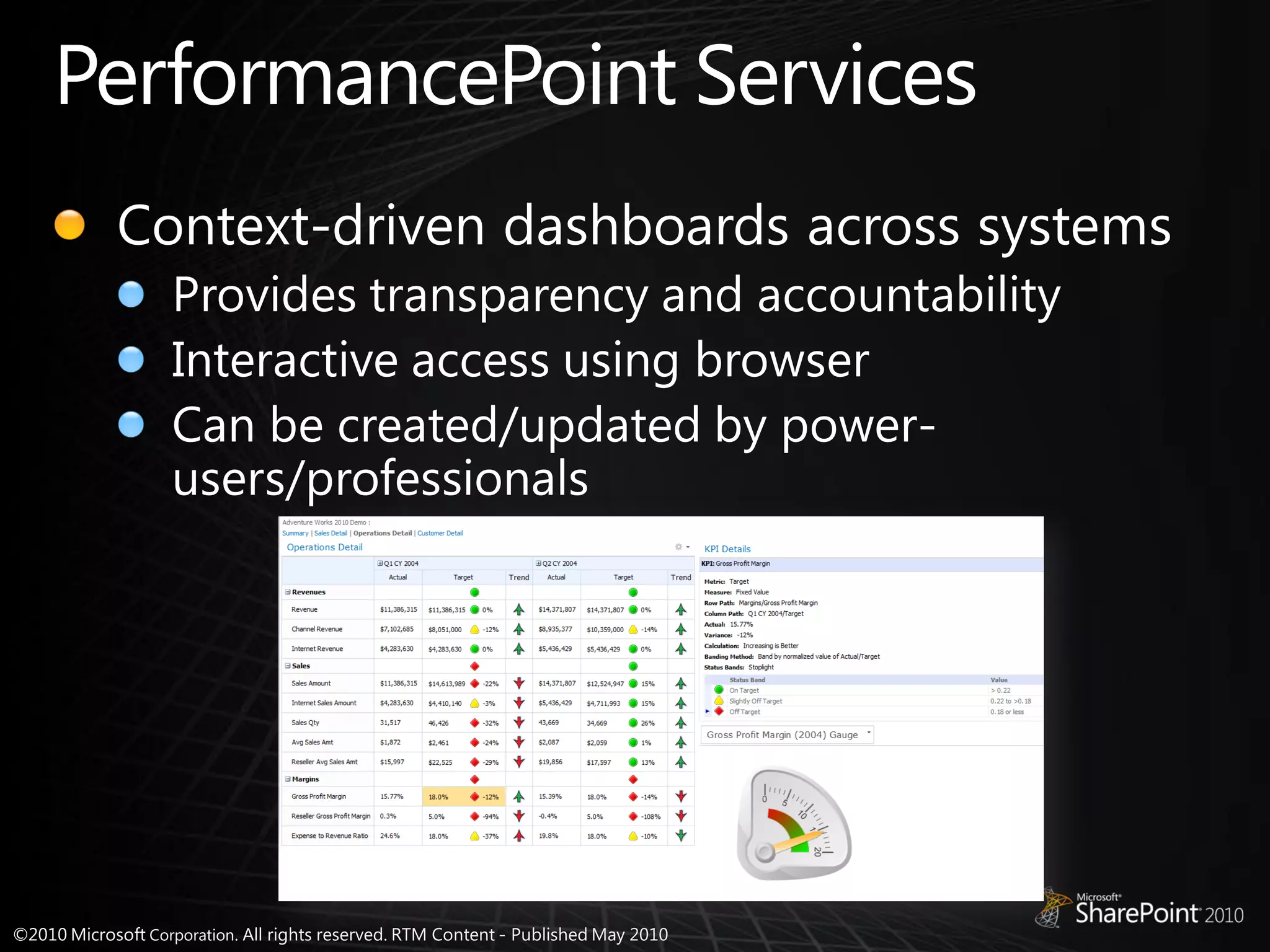 LeaderQuest SharePoint Business Intelligence Presentation