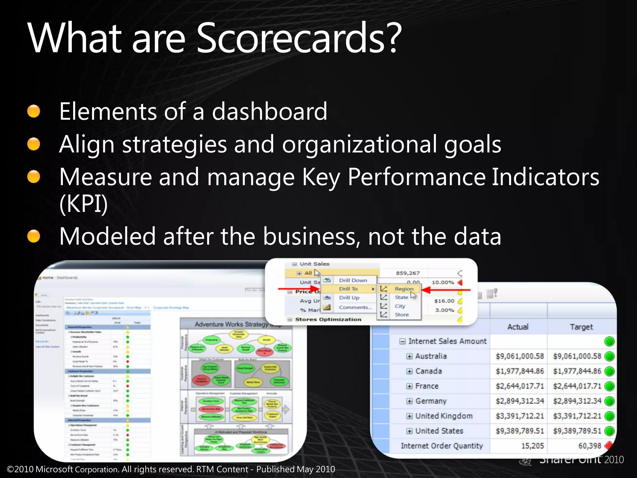 LeaderQuest SharePoint Business Intelligence Presentation