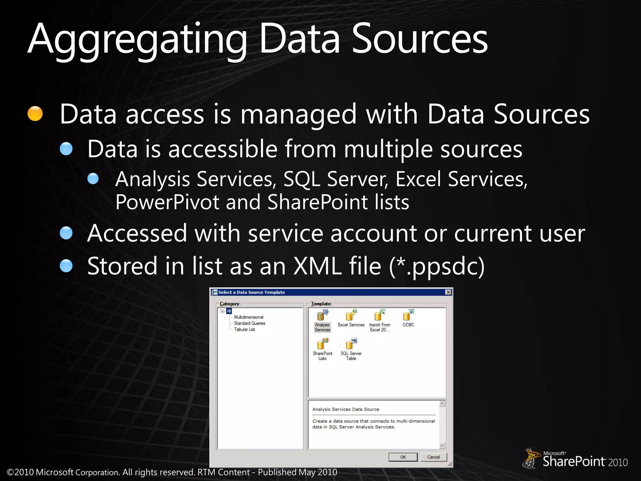 LeaderQuest SharePoint Business Intelligence Presentation