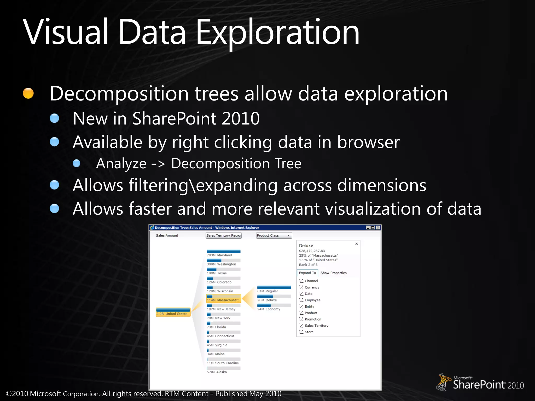 LeaderQuest SharePoint Business Intelligence Presentation
