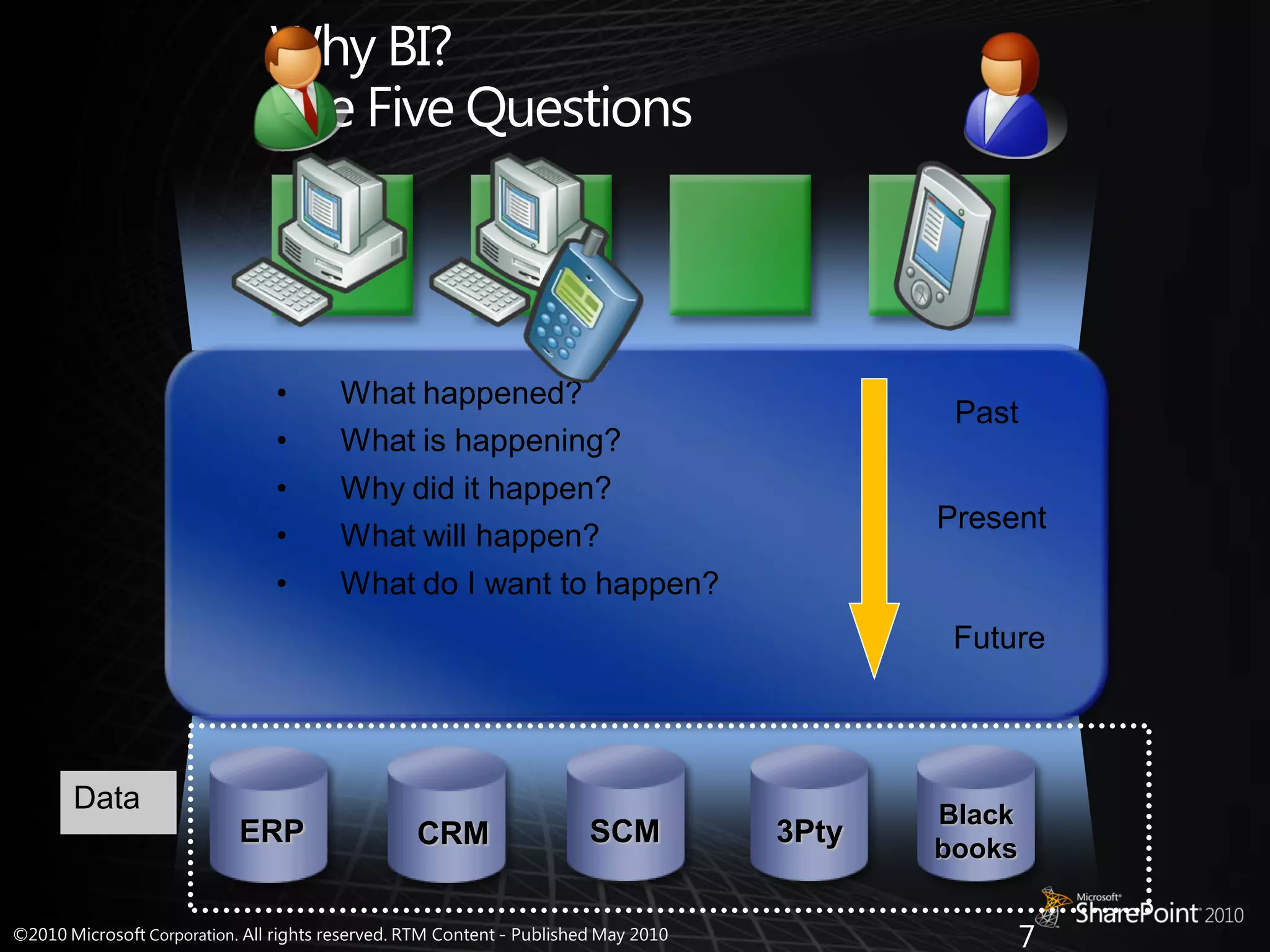 •    What happened?
                                                 Past
        •    What is happening?
        •    Why did it happen?
                                                Present
        •    What will happen?
        •    What do I want to happen?
                                                 Future




Data                                            Black
       ERP        CRM        SCM         3Pty   books


                                                        7
 
