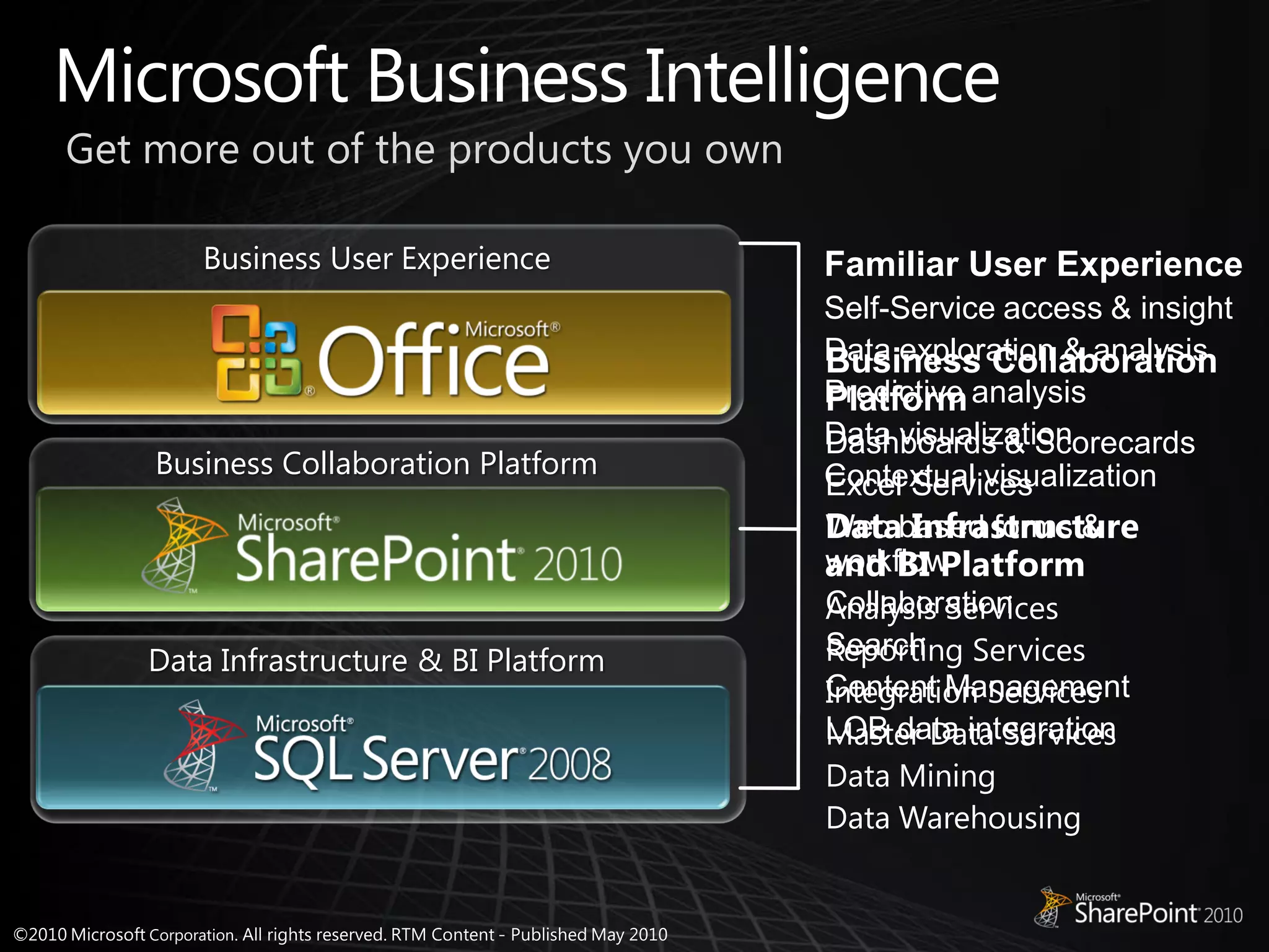 Get more out of the products you own

       Business User Experience         Familiar User Experience
                                        Self-Service access & insight
                                        Data exploration & analysis
                                        Business Collaboration
                                        Predictive analysis
                                        Platform
                                        Data visualization
                                        Dashboards & Scorecards
    Business Collaboration Platform     Contextual visualization
                                        Excel Services
                                        Databased forms &
                                        Web Infrastructure
                                        and BI Platform
                                        workflow
                                        Analysis Services
                                        Collaboration
                                        Search Services
                                        Reporting
    Data Infrastructure & BI Platform
                                        Integration Services
                                        Content Management
                                        Master Data Services
                                        LOB data integration
                                        Data Mining
                                        Data Warehousing
 