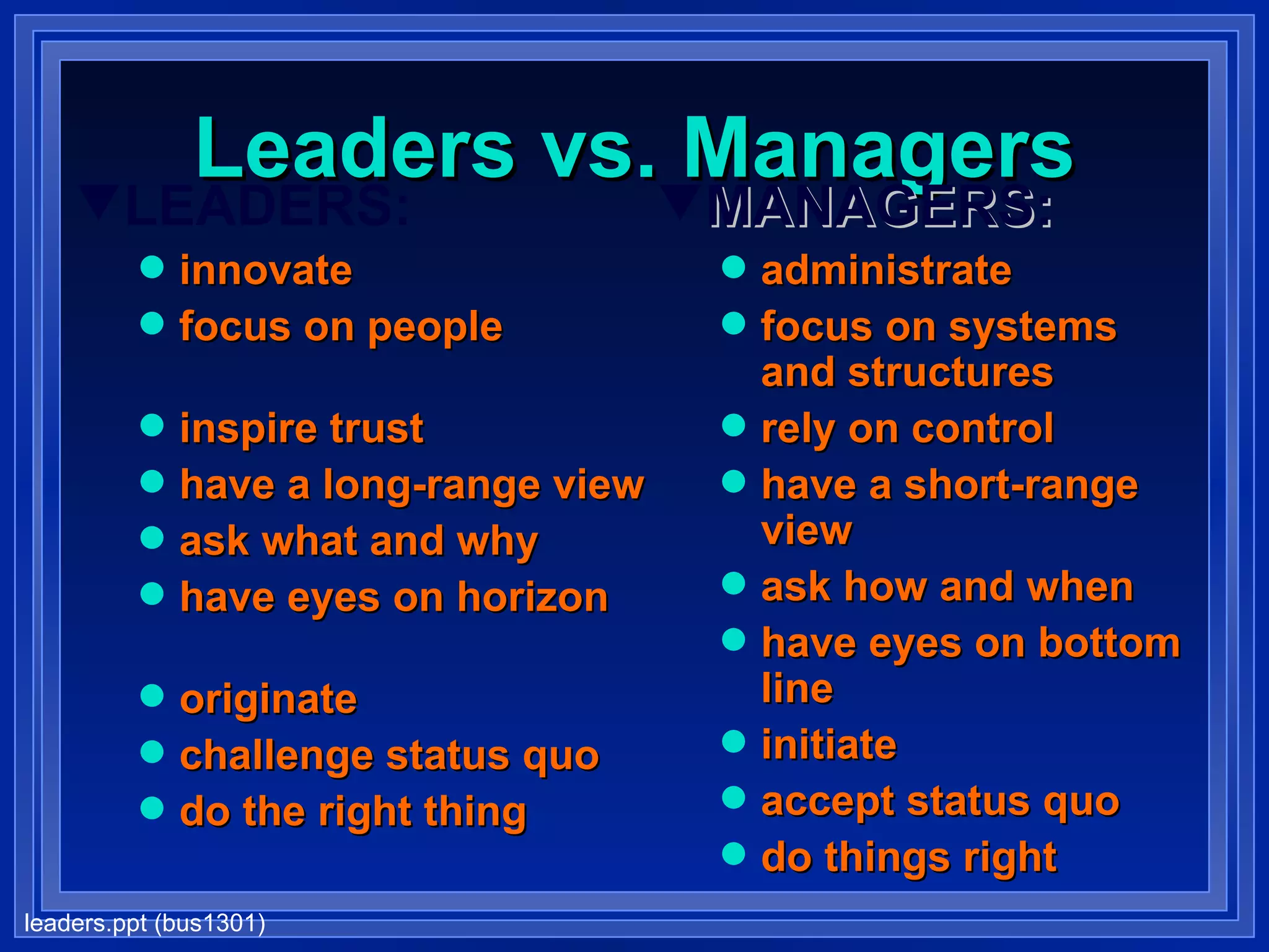 Leaders vs. Managers LEADERS: innovate focus on people  inspire trust have a long-range view ask what and why have eyes on horizon originate challenge status quo do the right thing MANAGERS: administrate focus on systems and structures rely on control have a short-range view ask how and when have eyes on bottom line initiate accept status quo do things right 
