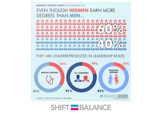 Why we need more women leaders