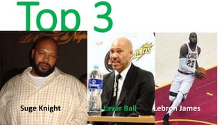 Top 3
Suge Knight Lavar Ball Lebron James
 