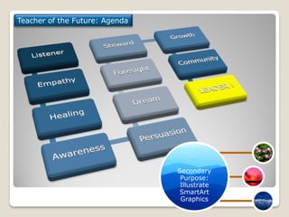 Teacher of the Future: Agenda




                                Secondary
                                 Purpose:
                                 Illustrate
                                 SmartArt
                                 Graphics
 