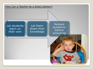 How Can a Teacher be a Good Listener?




                                         Restate
Let students        Let them
                                        questions
  learn on         share their
                                         before
 their own         knowledge
                                        answerng
 