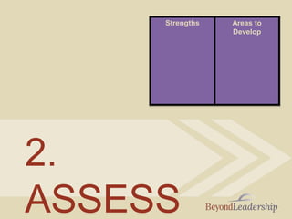 Strengths Areas to
Develop
2.
ASSESS
 