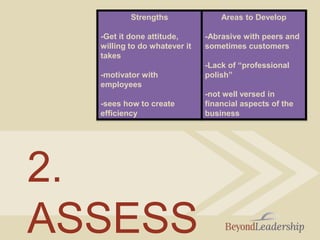 Strengths
-Get it done attitude,
willing to do whatever it
takes
-motivator with
employees
-sees how to create
efficiency
Areas to Develop
-Abrasive with peers and
sometimes customers
-Lack of “professional
polish”
-not well versed in
financial aspects of the
business
2.
ASSESS
 