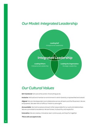 Our Model: Integrated Leadership



                                              Leading Self
                                        Intrapersonal Leadership




                           Integrated Leadership
                       Leading Others                        Leading the Organization
                  Interpersonal Leadership                     Strategic Leadership




    Our Cultural Values
    Girl-Centered Girls are at the center of everything we do.

    Inclusive We build and maintain an environment in which diversity is represented and valued.

    Aligned We are interdependent and collaborative across all teams and the Movement. We are
    empowered. We take risks to fulfill our mission to serve girls.

    Accountable We hold ourselves and each other responsible for our work and relationships.
    We are committed to excellence. We are honest, trustworthy, and respectful.

    Innovative We are creative, innovative, learn continuously, and have fun together.

    This is who we aspire to be.

4
 
