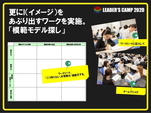 Leader S Camp 2020 Play Back 第3回 村山昇氏