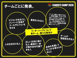 チームごとに発表。
ビジョンがあること。
メンバーに目指す
ゴールやビジョンを
与える
リーダーは個人の能力ではなく、組織の機能。サッカーの日本チームは今とても強いが、長谷部は「自分は何もしてい
ない。皆が自律的にやるから」と言う。そういう組織を作る機能がリーダーシップ。
人を引き付ける人
勇気をくれる人
正しい方向に導け
る人・最初の一歩
が踏み出せ行動で
きる人
チームの
雰囲気を作る人
全体を見渡して
モノゴトを考えられ
ること
リーダーシップについて
各チーム、様々な意見が
 