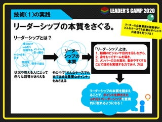 リーダーシップの本質をさぐる。
ベクトルを
示す
指示だけ
じゃなく
行動する
状況や答える人によって
色々な回答がありえる
リーダー
シップの
本質
リーダーシップとは？
メンバーを
引っ張る
雰囲気
づくり
背中で語る
「リーダーシップ」とは、
１．組織のビジョンや目的を示しながら、
２．身をもってチームを導き、
３．メンバーの力を高め、動きやすくする
ことで目的を実現する力であり、方法
リーダーの必要要素を複数挙げ、どんなケースでも必要なポイントや共通項を見つける！
技術（1）の実践
リーダーシップの本質を踏まえ
ることで、ポイントを押さえた
ぶれないリーダーシップを意識
的に取れるようになる！
その中で「どんなケースでも
当てはまる重要なポイント」
をおさえる
 