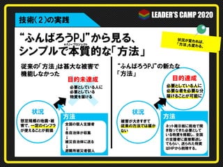 “ふんばろうPJ”から見る、
シンプルで本質的な「方法」
状況が変われば、
「方法」も変わる。
目的達成
状況
従来の「方法」は甚大な被害で
機能しなかった
“ふんばろうPJ”の新たな
「方法」
状況
方法
全国の個人支援者
↓
各自治体が収集
↓
被災自治体に送る
↓
避難所被災者個人
方法
被害が大きすぎて
従来の方法では届か
ない
想定規模の地震・被
害で、一定のインフラ
が使えることが前提
ネット掲示板に現地で聞
き取ってきた必要として
いる物資を掲載し、全国
の支援者に直接郵送し
てもらい、送られた物資
はＨＰから削除する。
技術（2）の実践
＊PJ＝プロジェクト
必要としている人に
必要な者を必要な分
届けることが可能に
目的未達成
必要としている人に
必要としている
物資を届ける
 