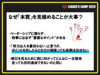 なぜ「本質」を見極めることが大事？
Point
○
○
○
×
×
・リーダーシップに限らず、
　物事には必ず“重要なポイント”がある
・「努力は人を裏切らない」と言うが、
　ポイントを外したらどれだけ頑張っても成果は出せない
・朝日を見るために西に向かってどんなに一生懸命
　走っても目的達成できないのと同じ
 