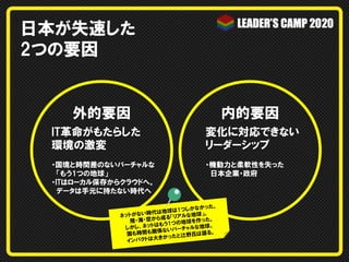 日本が失速した
2つの要因

外的要因

内的要因

IT革命がもたらした
環境の激変

変化に対応できない
リーダーシップ

・国境と時間差のないバーチャルな
　「もう1つの地球」
・ITはローカル保存からクラウドへ。
　データは手元に持たない時代へ

・機動力と柔軟性を失った
　日本企業・政府

かった。
は1つしかな
い時代は地球
ネットがな
ルな地球」。
から成る「リア
。
陸・海・空
地球を作った
はもう1つの
地球。
しかし、ネット
バーチャルな
間も関係ない
る。
国も時
と辻野氏は語
は大きかった
インパクト

 