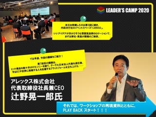 本日お邪魔したのは第5回に続き、
内田洋行社のイベントスペース「CANVAS」。
いいアイデアが浮かびそうな雰囲気抜群のロケーションで、
まずは弊社・長島が開場のご挨拶。

介！
の講師をご紹
は早速、今回
で
師は、
任後、
第7回目の講
法人代表を退
、グーグル日本
─
て
立ち上げた─
けたソニーを経
ラットフォームを
品を数々手が
ヒット商
援するプ
挑戦する人を応
はECや世界に
今

アレックス株式会社  
代表取締役社長兼CEO

辻野晃一郎氏
　　それでは、ワークショップの再現資料とともに、
　　PLAY  BACK  スタート！！！

 