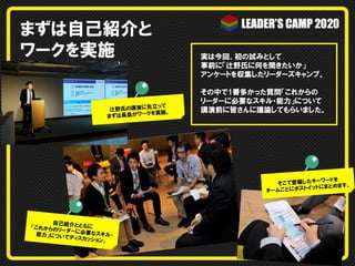 まずは自己紹介と
ワークを実施

立って
辻野氏の講演に先
クを実施。
まずは長島がワー

実は今回、初の試みとして
事前に「辻野氏に何を聞きたいか」
アンケートを収集したリーダーズキャンプ。
その中で1番多かった質問「これからの
リーダーに必要なスキル・能力」について
講演前に皆さんに議論してもらいました。

ーワードを
そこで登場したキ
トにまとめます。
ッ
チームごとにポストイ

自己紹
「これからのリ 介とともに
ーダーに必要
なスキル・
能力」につい
てディスカッシ
ョ ン。

 