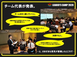 チーム代表が発表。
チームを引っ張っていく人。

目標を達成する非情さとポジティブさを
両方兼ね備えた人。

目標に向かう姿に皆がついていく
カリスマ性・魅力。

決断する人。

先見性と明確なビジョンがある人。
メンバーをケアすると共に背中で見せる人。

…と、さまざまな意見が登場したところで─

 
