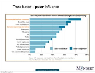Trust factor - peer inﬂuence




                                     All rights reserved - The Myndset Company
Monday, Fe...