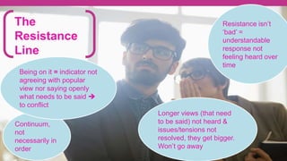 The
Resistance
Line
Continuum,
not
necessarily in
order
Resistance isn’t
‘bad’ =
understandable
response not
feeling heard over
time
Being on it = indicator not
agreeing with popular
view nor saying openly
what needs to be said 
to conflict
Longer views (that need
to be said) not heard &
issues/tensions not
resolved, they get bigger.
Won’t go away
 