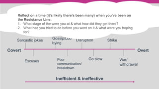 Inefficient & ineffective
Sarcastic jokes
Excuses
Gossip/Lob
bying
Poor
communication/
breakdown
Disruption
Go slow
Strike
War/
withdrawal
Covert Overt
Reflect on a time (it’s likely there’s been many) when you’ve been on
the Resistance Line:
1. What stage of the were you at & what how did they get there?
2. What had you tried to do before you went on it & what were you hoping
for?
 