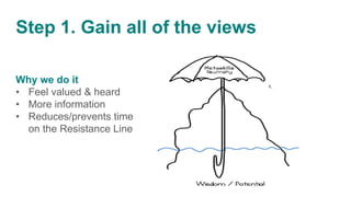 Why we do it
• Feel valued & heard
• More information
• Reduces/prevents time
on the Resistance Line
Step 1. Gain all of the views
 